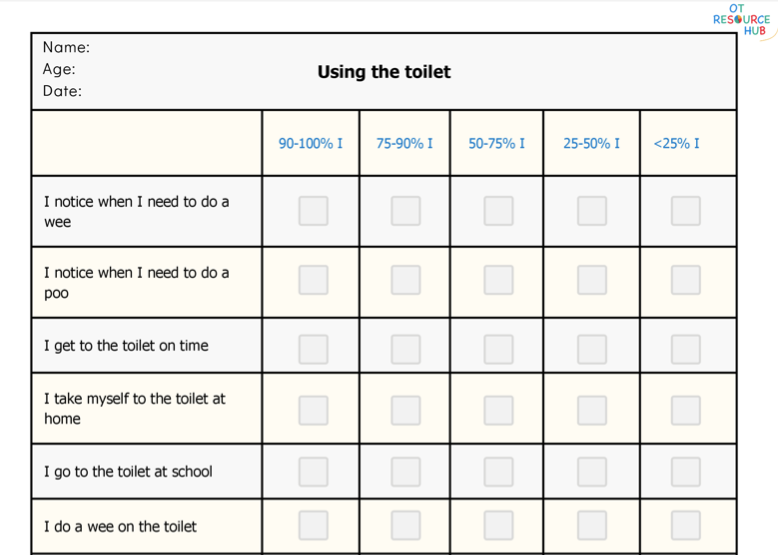 Self-Care Checklist